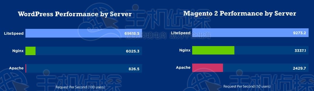 OpenLiteSpeed是什么 OpenLiteSpeed有什么用