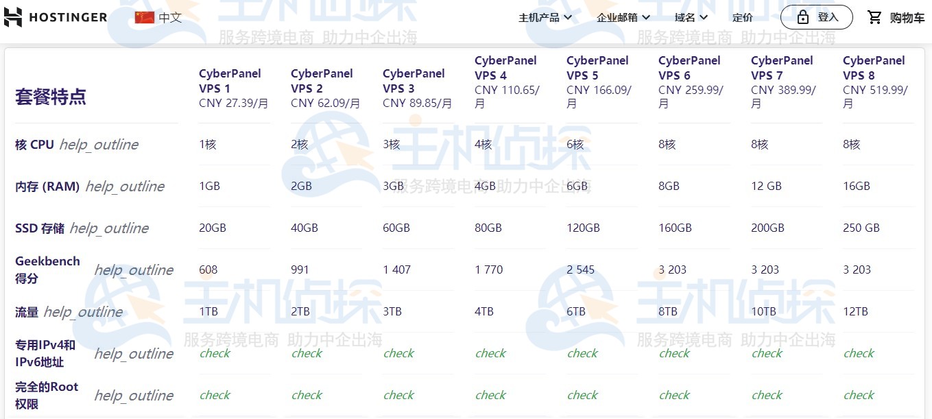 CyberPanel是什么 CyberPanel面板有哪些优势