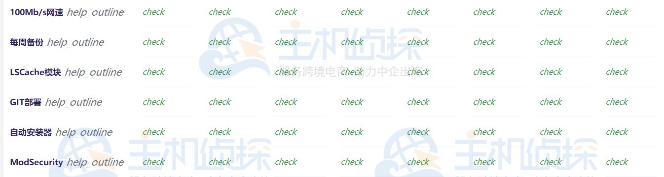 CyberPanel是什么 CyberPanel面板有哪些优势