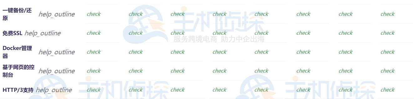 CyberPanel是什么 CyberPanel面板有哪些优势