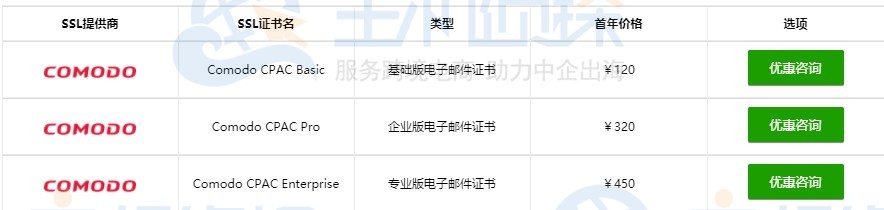 SMTP、POP3和IMAP三种电子邮件协议介绍