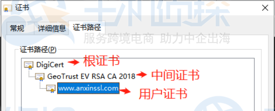 证书链是什么？证书链验证过程解读