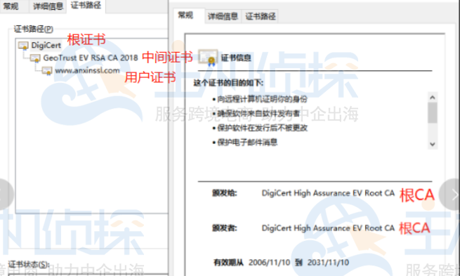 什么是根证书？根证书的作用