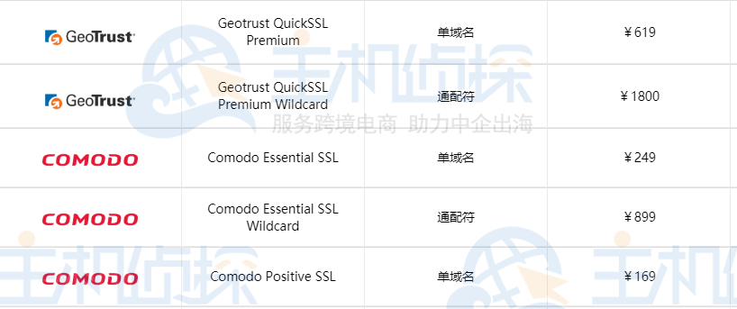 DV SSL证书价格一年多少钱？
