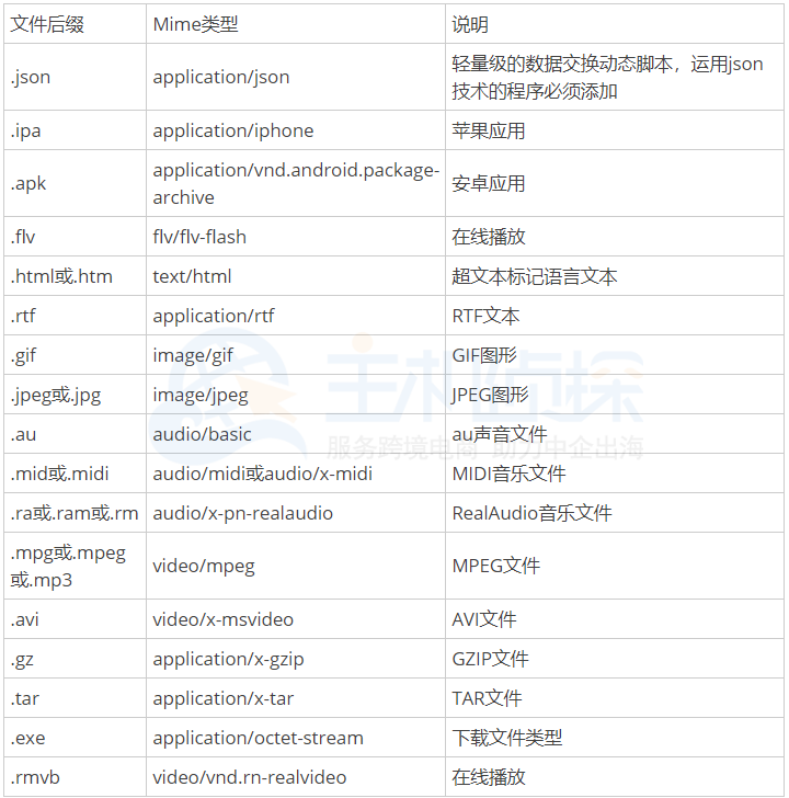 Linux虚拟主机mime类型的设置方法