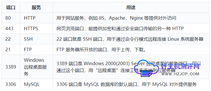 传奇服务器端口怎么设置