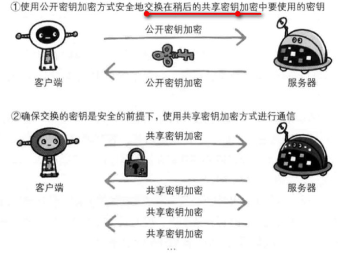 浅析HTTP2与HTTPS的关系与区别