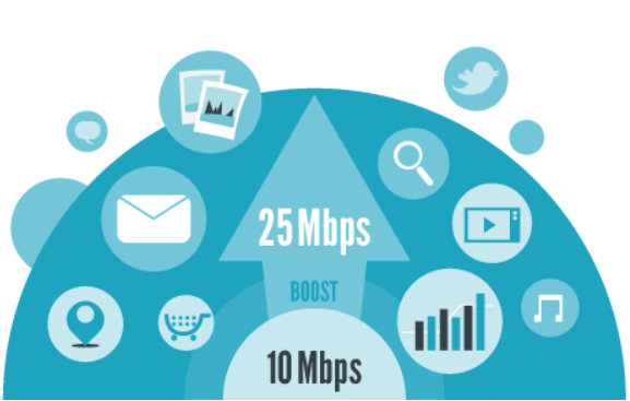 国内服务器带宽和国外服务器带宽的区别