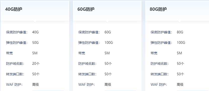 什么是弹性防御?高防IP的弹性防御和保底防御
