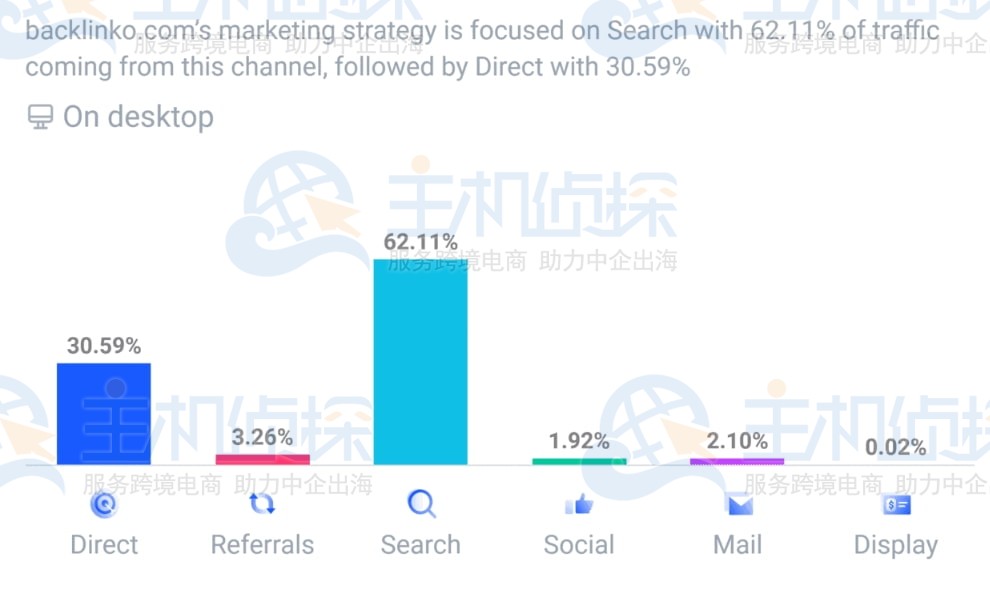 如何使用SimilarWeb进行SEO网站优化和内容营销