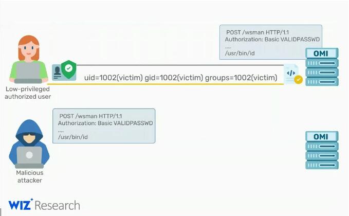 微软的 Azure Linux 发现严重 RCE 漏洞