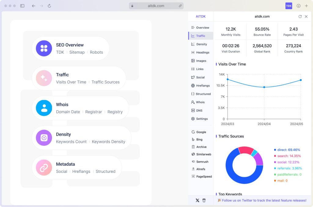 AITDK SEO扩展怎么样
