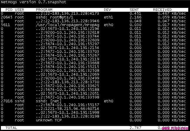 nethogs 查看每个进程使用的带宽
