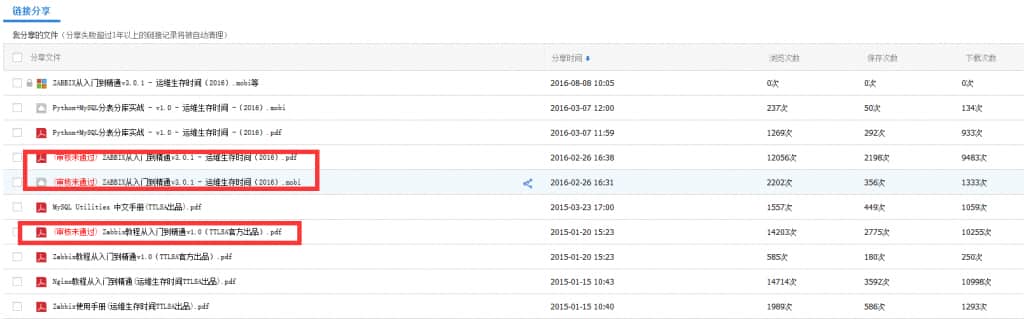 ZABBIX PDF下载新地址(TTLSA出品)