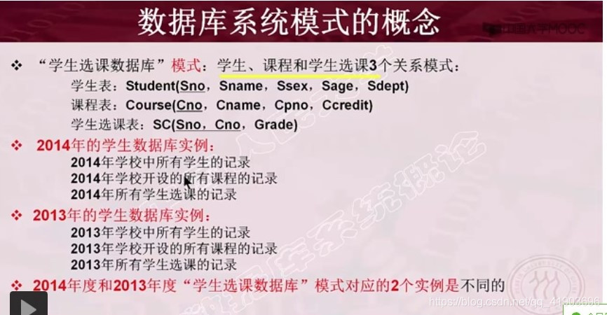 数据库系统结构详解之三级模式结构