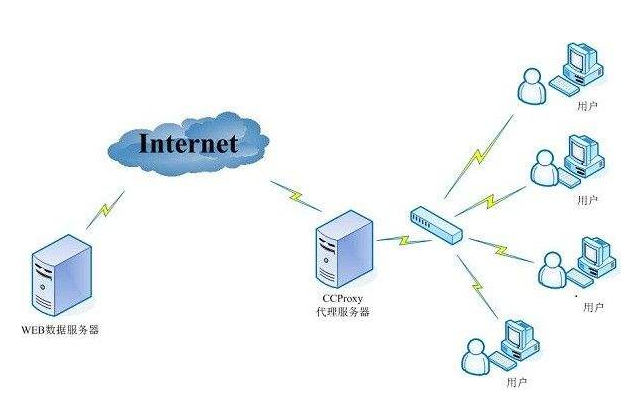 虚拟服务器的转发规则怎么设置