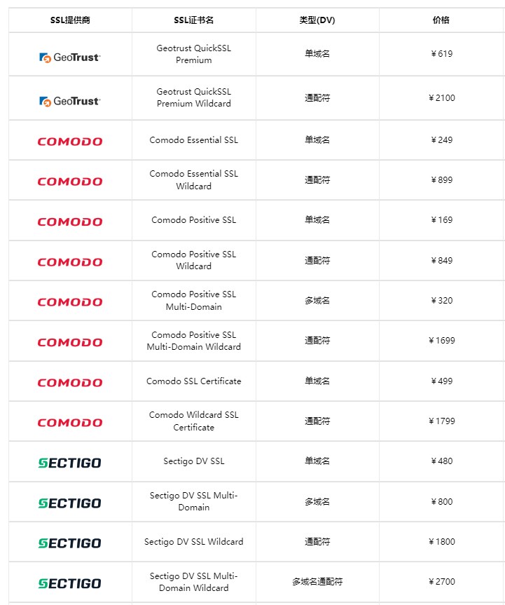 SSL证书收费标准