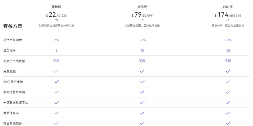 Shoplazza是什么平台