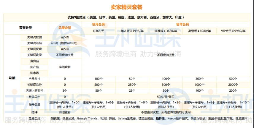 亚马逊选品工具哪个好用