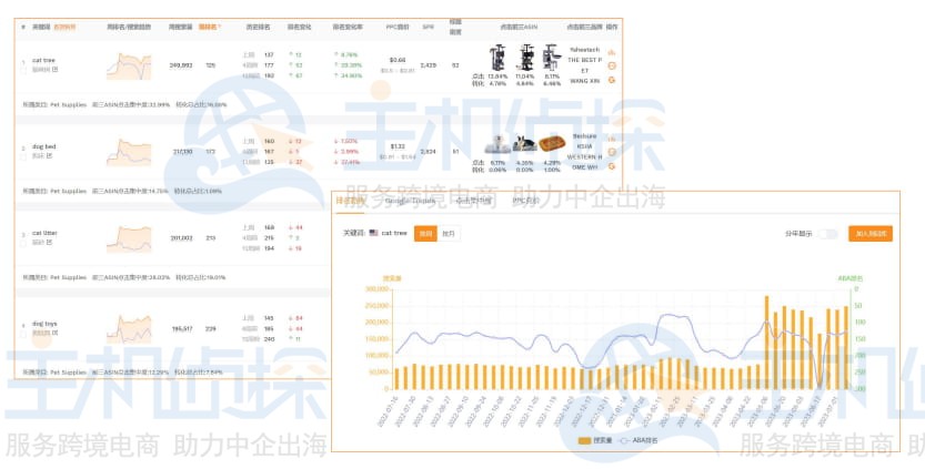 亚马逊选品工具哪个好用