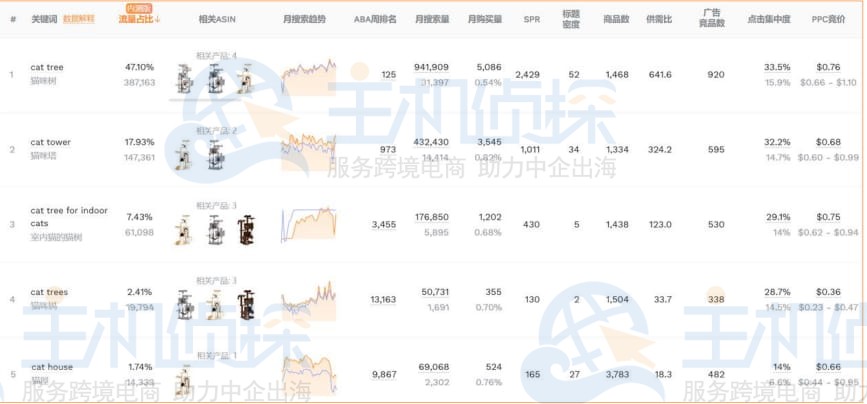 亚马逊选品工具哪个好用