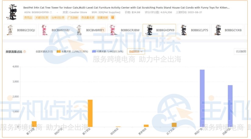 亚马逊选品工具哪个好用