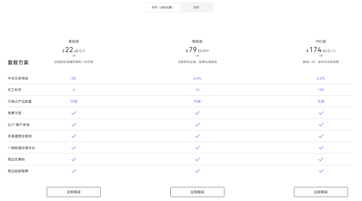 店匠Shoplazza简介 店匠Shoplazza怎么样