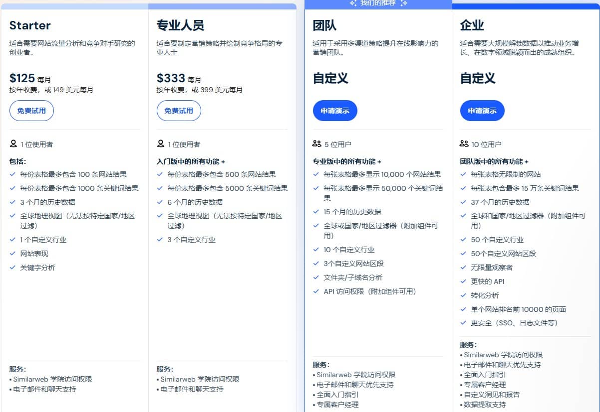 Similarweb是什么 Similarweb收费价格
