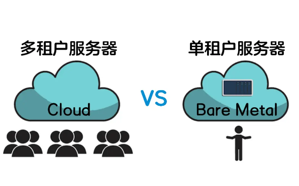 裸金属服务器与云服务器/虚拟机的区别