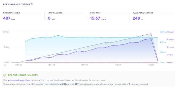 Elementor和SeedProd哪个好用？Elementor和SeedProd性能对比