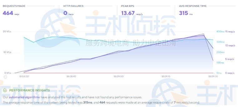 Brizy和Elementor页面编辑器哪个好用？Brizy和Elementor性能对比