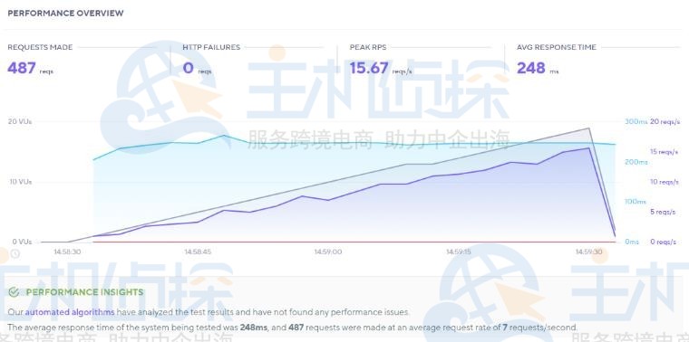 Brizy和Elementor页面编辑器哪个好用?Brizy和Elementor性能对比
