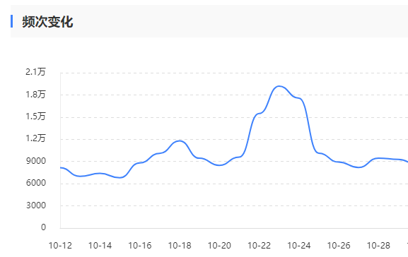 个人网站用什么服务器性价比最高