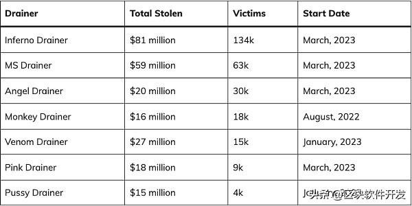 2023年加密钓鱼诈骗报告:常见网络钓鱼手法大揭秘