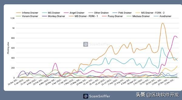 2023年加密钓鱼诈骗报告:常见网络钓鱼手法大揭秘
