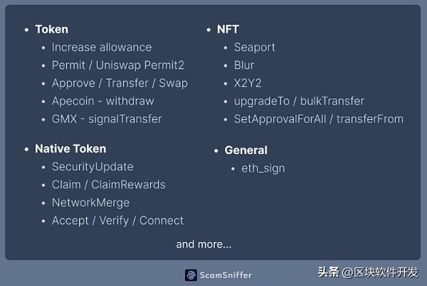 2023年加密钓鱼诈骗报告:常见网络钓鱼手法大揭秘