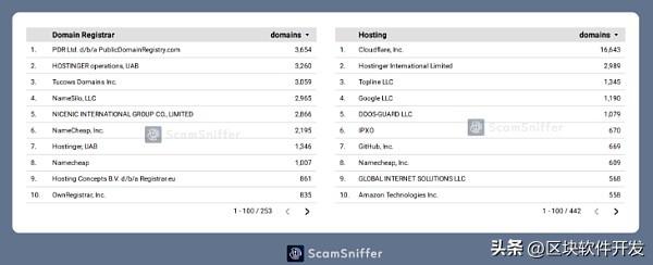 2023年加密钓鱼诈骗报告:常见网络钓鱼手法大揭秘