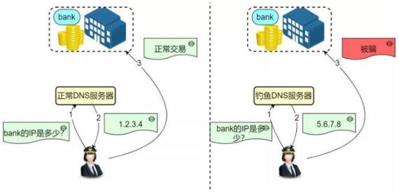 面对 DNS 劫持,只能坐以待毙吗?