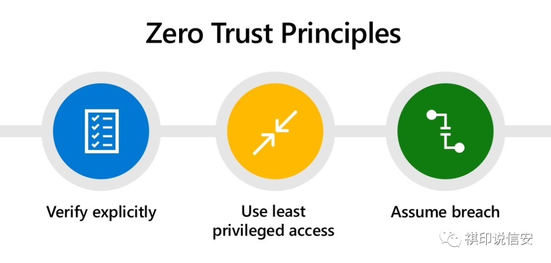 2025年网络安全十大趋势和五个预测
