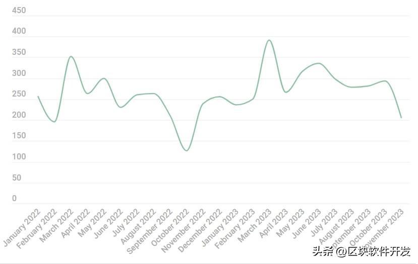 在暗网中企业易发生重大数据泄露事件