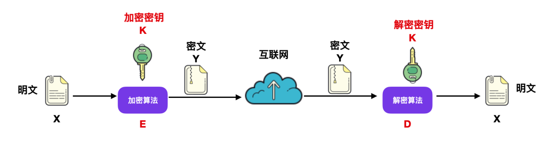 你真的懂网络安全吗?
