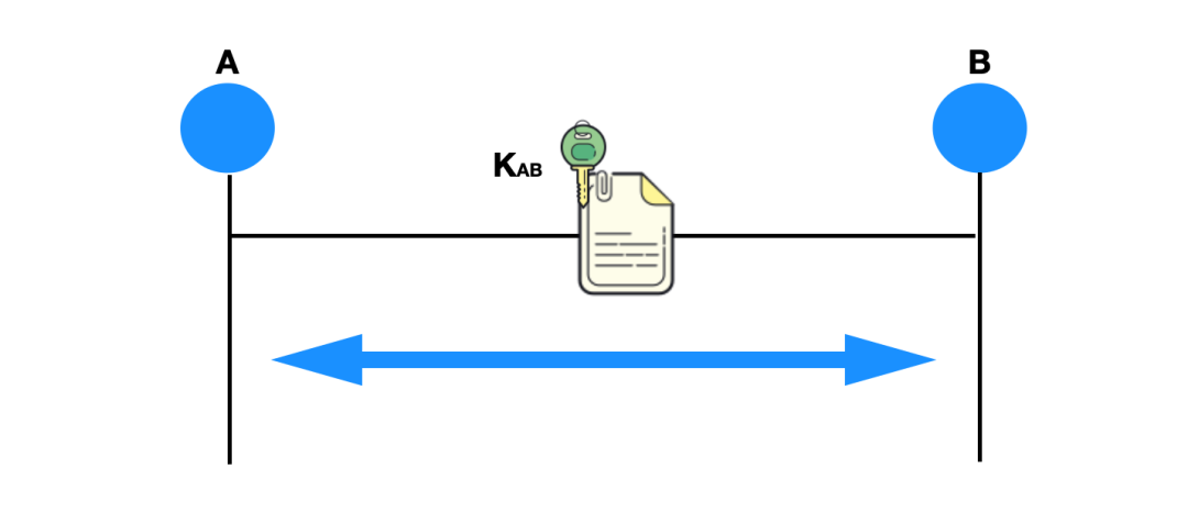 你真的懂网络安全吗?