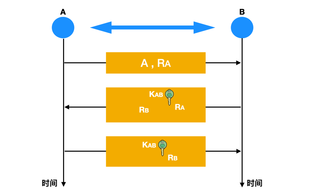 你真的懂网络安全吗?