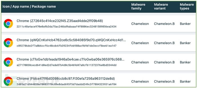 为窃取Android手机PIN码,这个恶意软件路子有多野?