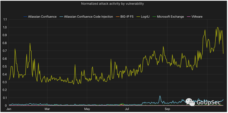 随时爆雷!2023年四大“安全债”