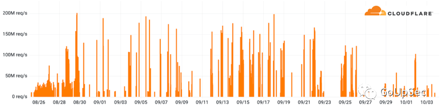 随时爆雷!2023年四大“安全债”