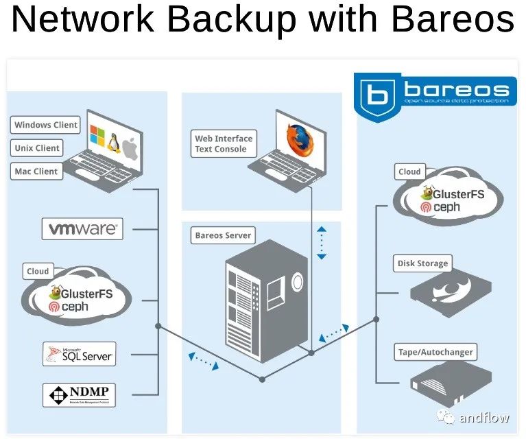 十个免费开源数据备份工具,适用于Windows、MacOS、Linux