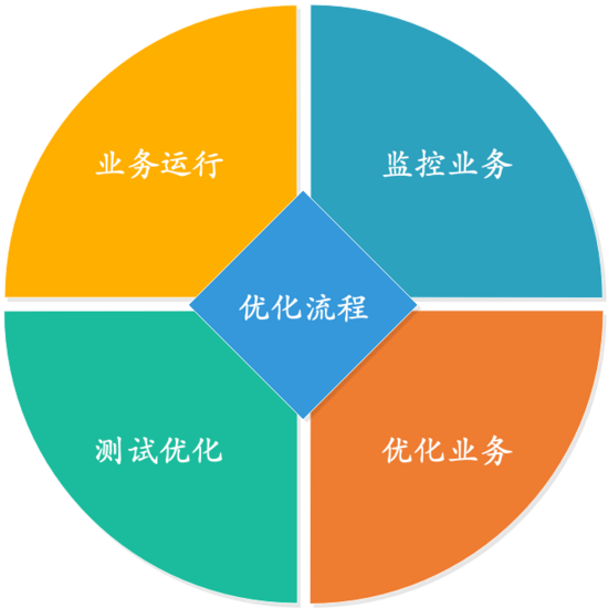 Nginx大并发优化实战