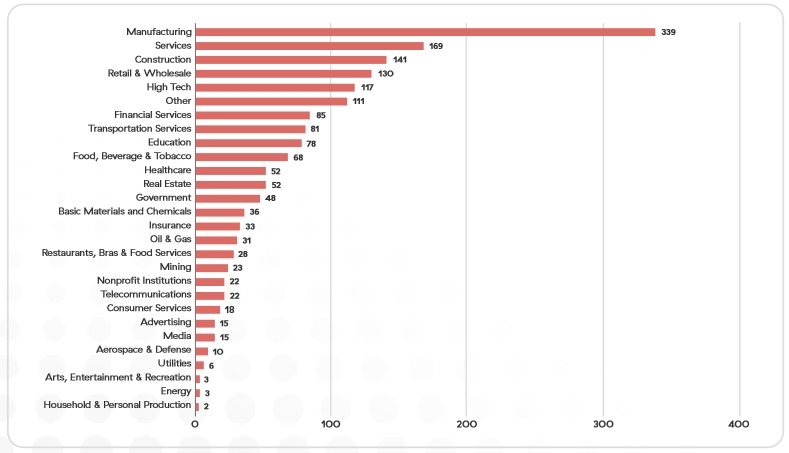 2023年勒索软件威胁态势:从加密数据向无加密攻击演变