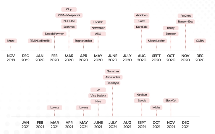 2023年勒索软件威胁态势:从加密数据向无加密攻击演变